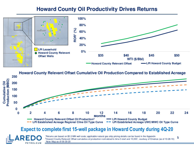 Q2 2020 Earnings Presentation – Laredo Petroleum Inc. – slide 4