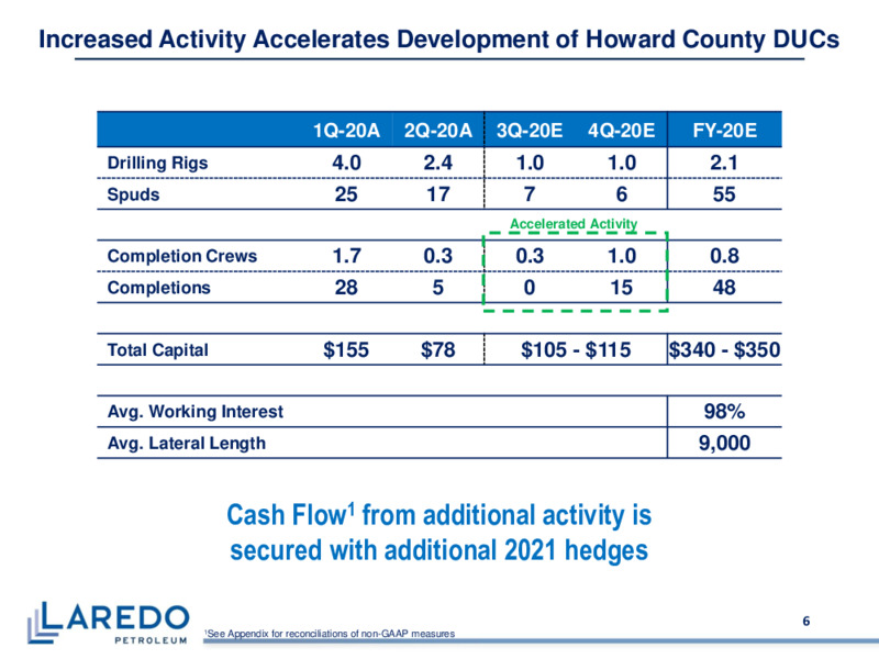 Q2 2020 Earnings Presentation – Laredo Petroleum Inc. – slide 5