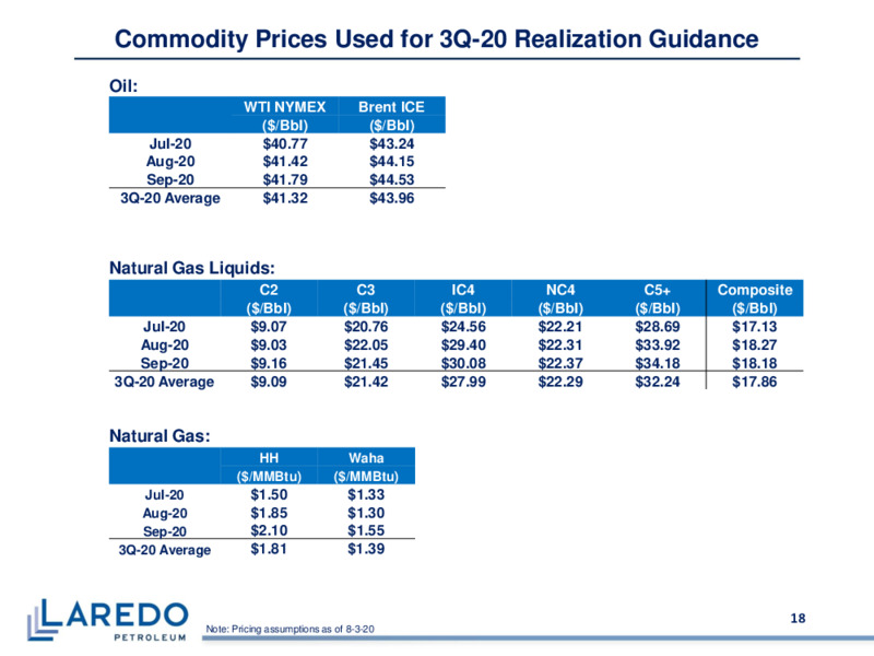 Q2 2020 Earnings Presentation – Laredo Petroleum Inc. – slide 17