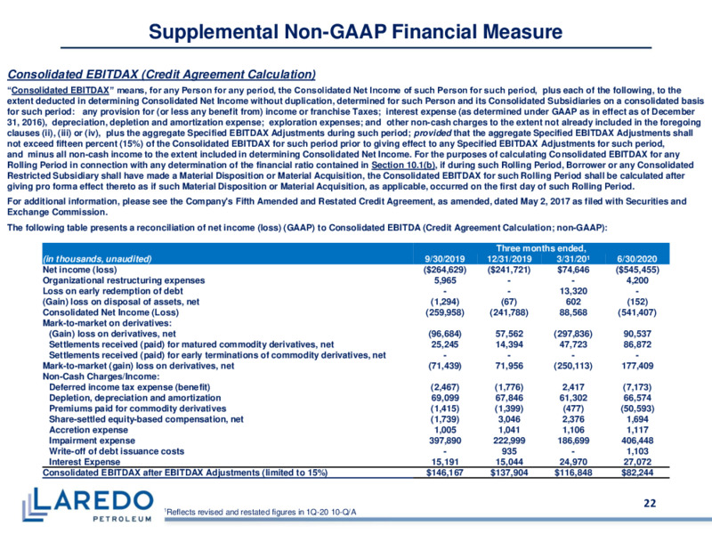 Q2 2020 Earnings Presentation – Laredo Petroleum Inc. – slide 21