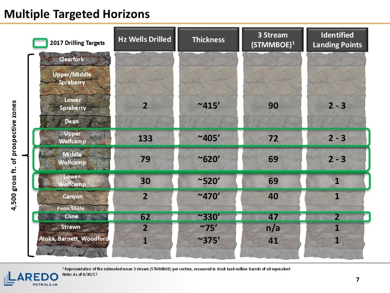 2Q 2017 Quarterly Update – Laredo Petroleum Inc. – slide 6