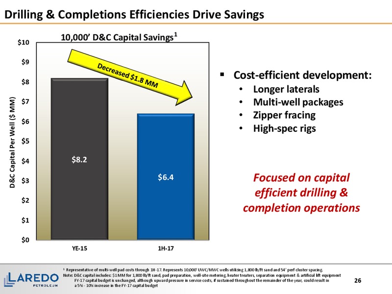 2Q 2017 Quarterly Update – Laredo Petroleum Inc. – slide 25