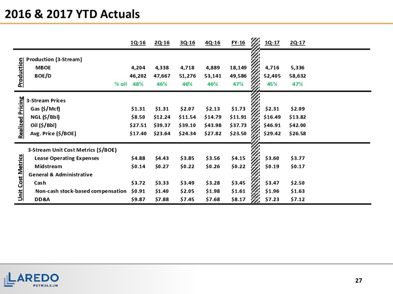 2Q 2017 Quarterly Update – Laredo Petroleum Inc. – slide 26