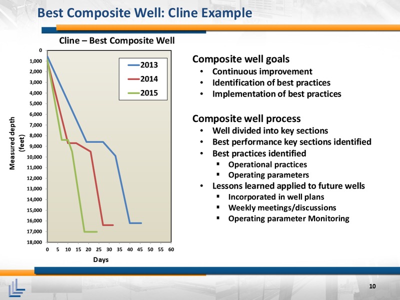 August 2015 Investor Presentation – Laredo Petroleum Inc. – slide 9