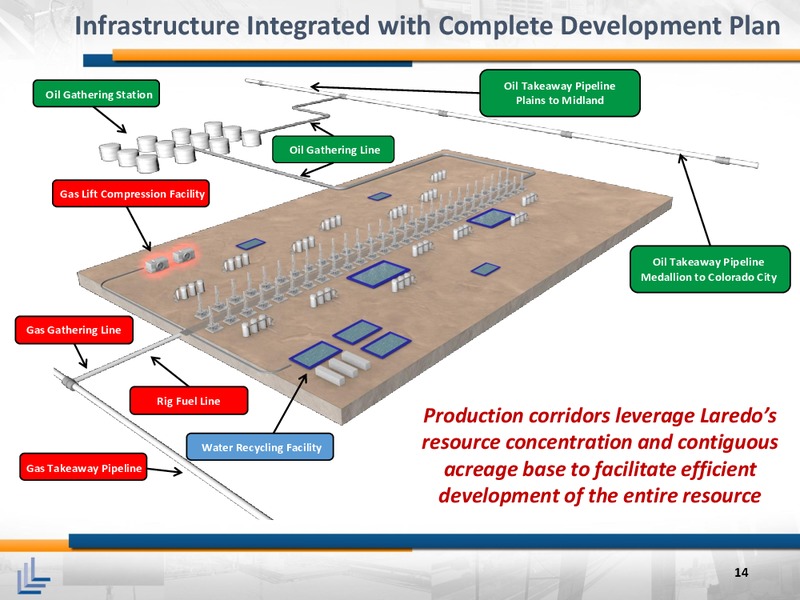 August 2015 Investor Presentation – Laredo Petroleum Inc. – slide 13