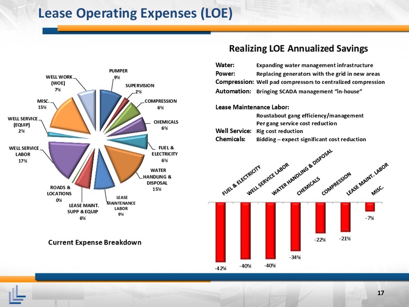 August 2015 Investor Presentation – Laredo Petroleum Inc. – slide 16