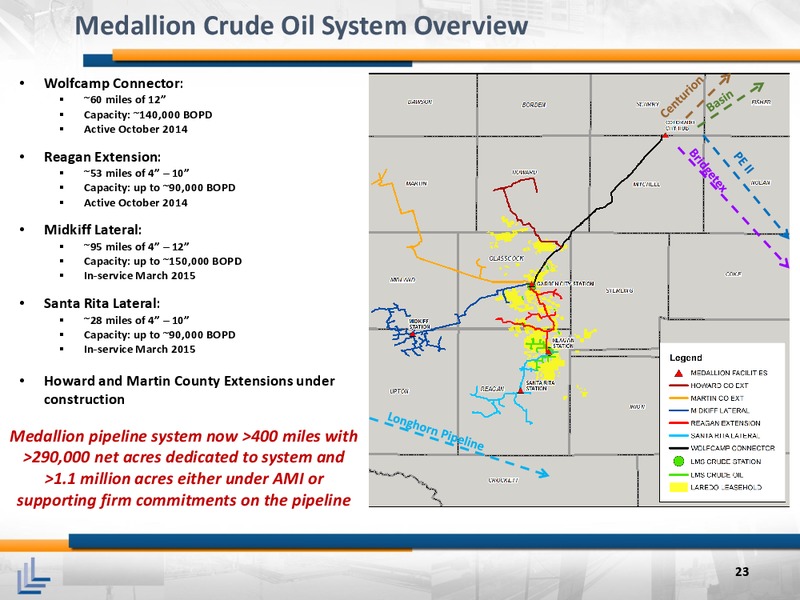 August 2015 Investor Presentation – Laredo Petroleum Inc. – slide 22