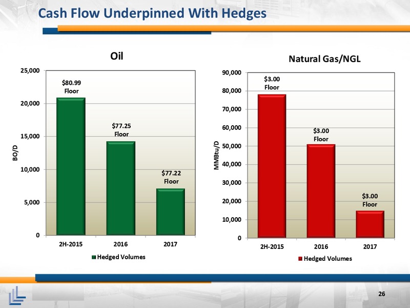 August 2015 Investor Presentation – Laredo Petroleum Inc. – slide 25
