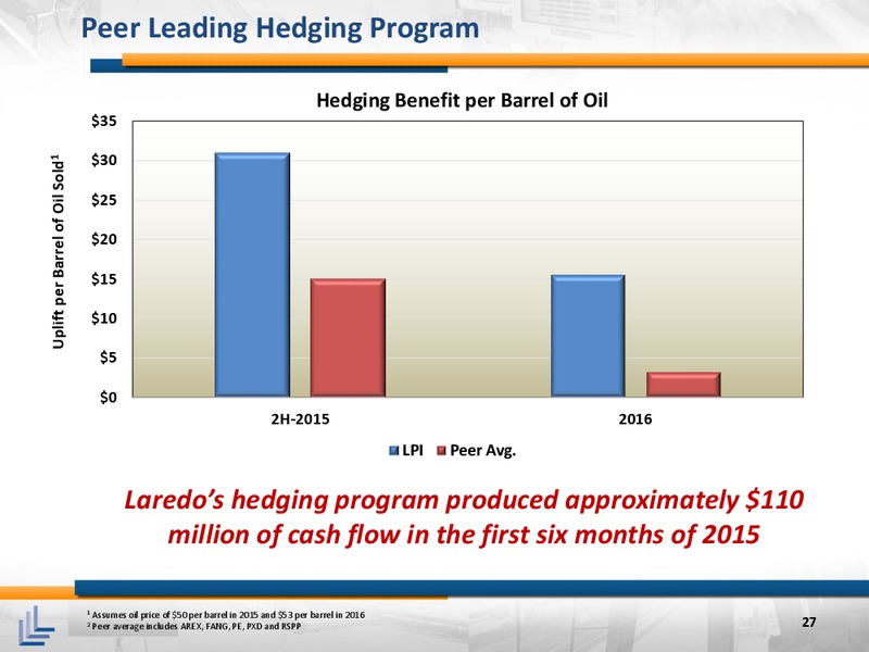 August 2015 Investor Presentation – Laredo Petroleum Inc. – slide 26