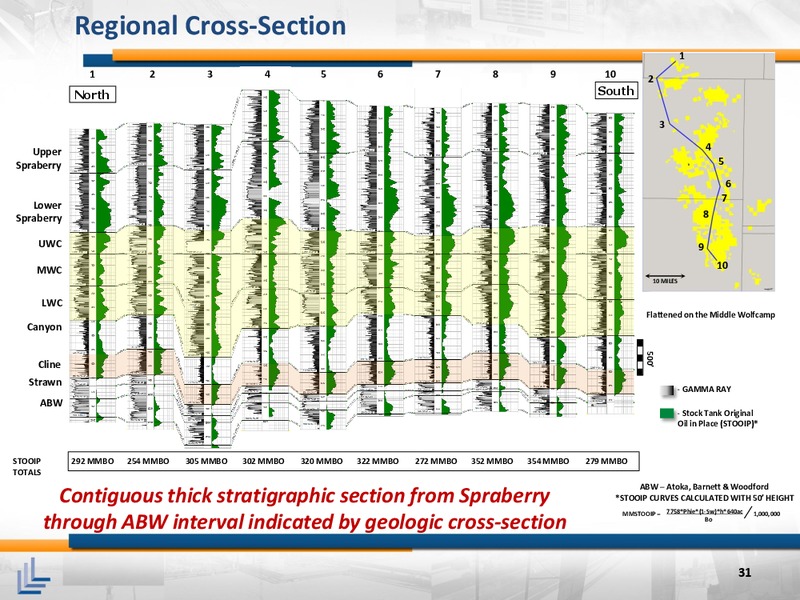 August 2015 Investor Presentation – Laredo Petroleum Inc. – slide 30