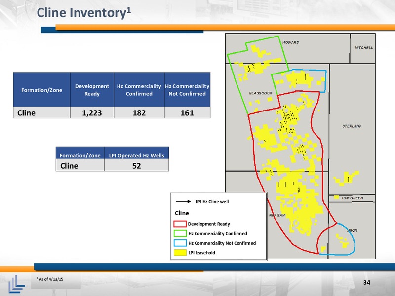August 2015 Investor Presentation – Laredo Petroleum Inc. – slide 33