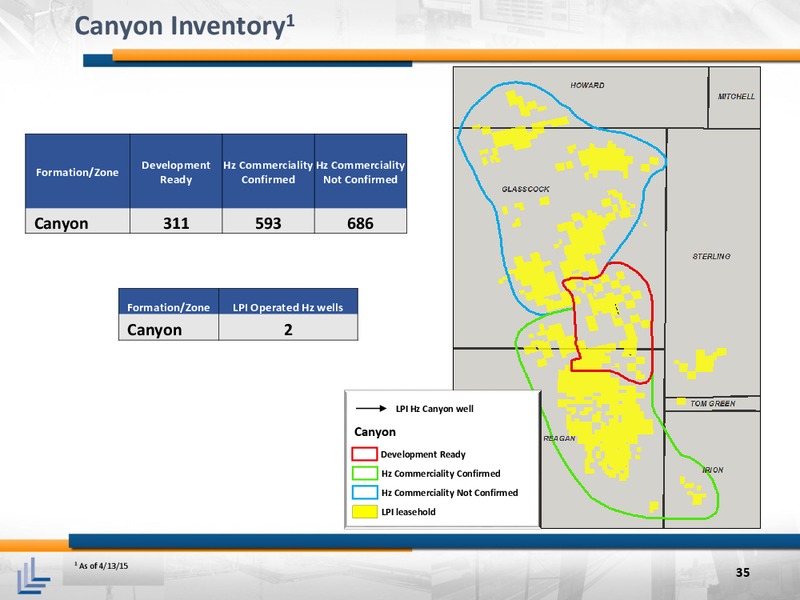 August 2015 Investor Presentation – Laredo Petroleum Inc. – slide 34