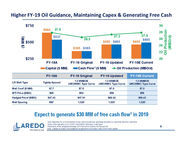 EnerCom Oil and Gas Conference – Laredo Petroleum Inc. – slide 7