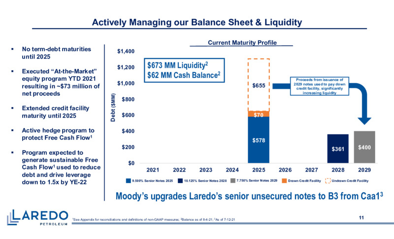 September 2021 Investor Presentation – Laredo Petroleum Inc. – slide 10