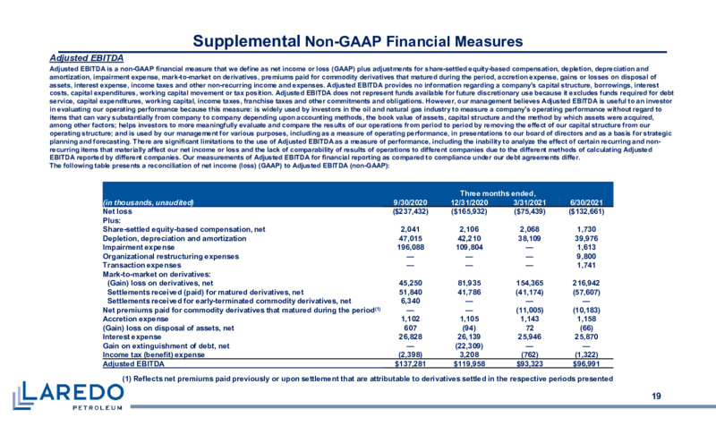 September 2021 Investor Presentation – Laredo Petroleum Inc. – slide 18