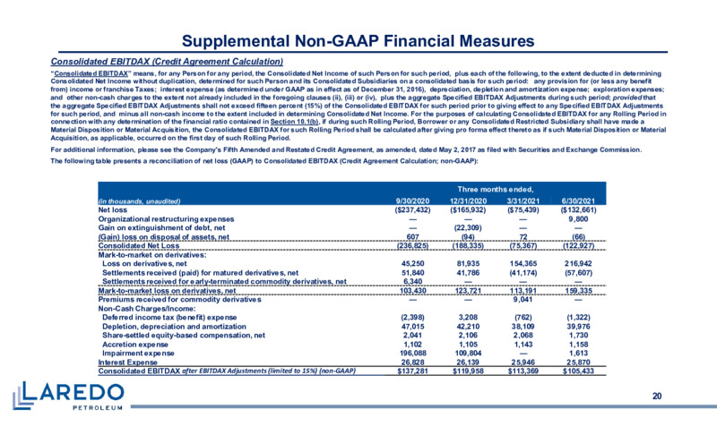 September 2021 Investor Presentation – Laredo Petroleum Inc. – slide 19