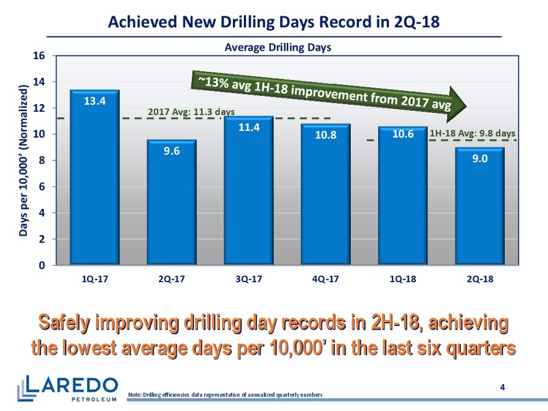 Barclays Global CEO Energy Power Conference – Laredo Petroleum Inc. – slide 3