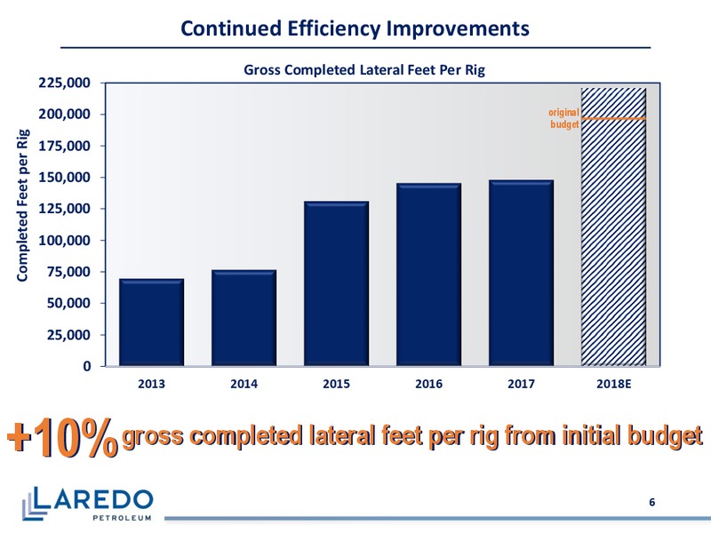 Barclays Global CEO Energy Power Conference – Laredo Petroleum Inc. – slide 5