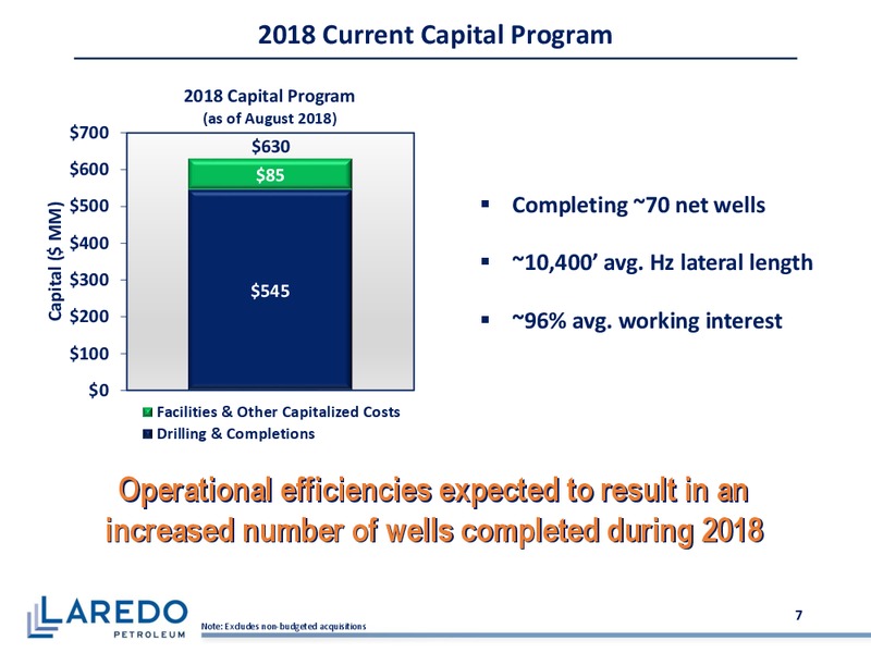 Barclays Global CEO Energy Power Conference – Laredo Petroleum Inc. – slide 6