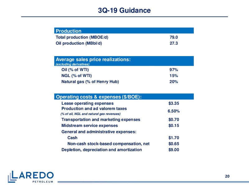 September 2019 Corporate Presentation – Laredo Petroleum Inc. – slide 19