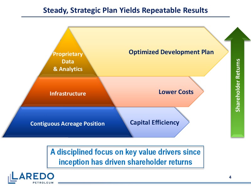Barclays CEO Power Conference – Laredo Petroleum Inc. – slide 3