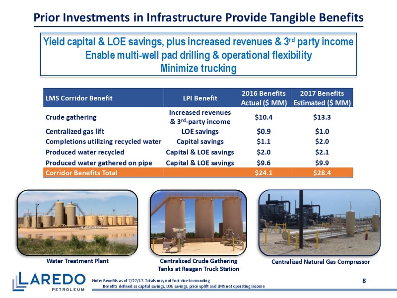Barclays CEO Power Conference – Laredo Petroleum Inc. – slide 7