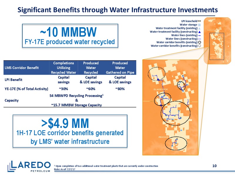 Barclays CEO Power Conference – Laredo Petroleum Inc. – slide 9