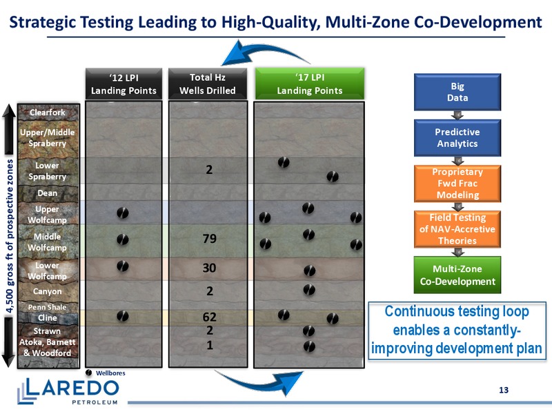 Barclays CEO Power Conference – Laredo Petroleum Inc. – slide 12