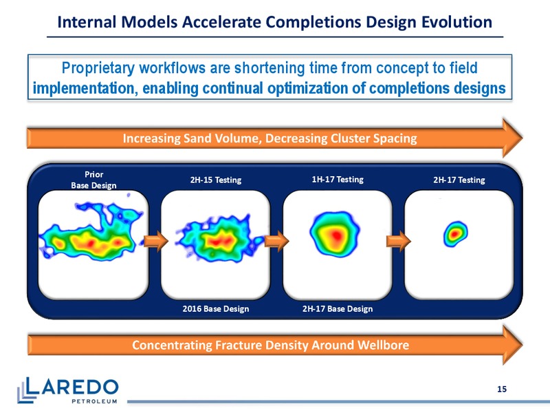 Barclays CEO Power Conference – Laredo Petroleum Inc. – slide 14
