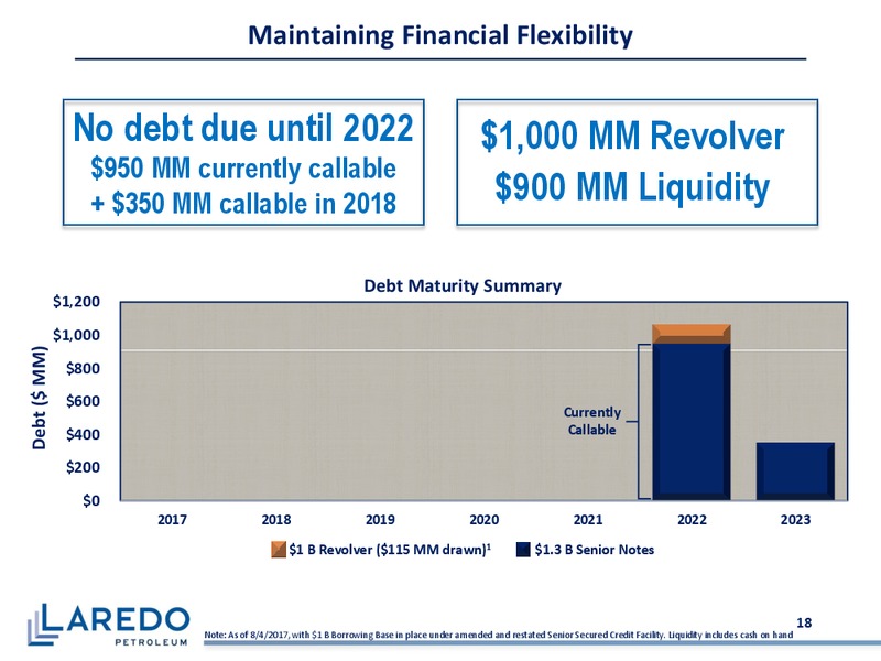 Barclays CEO Power Conference – Laredo Petroleum Inc. – slide 17