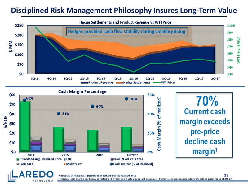 Barclays CEO Power Conference – Laredo Petroleum Inc. – slide 18