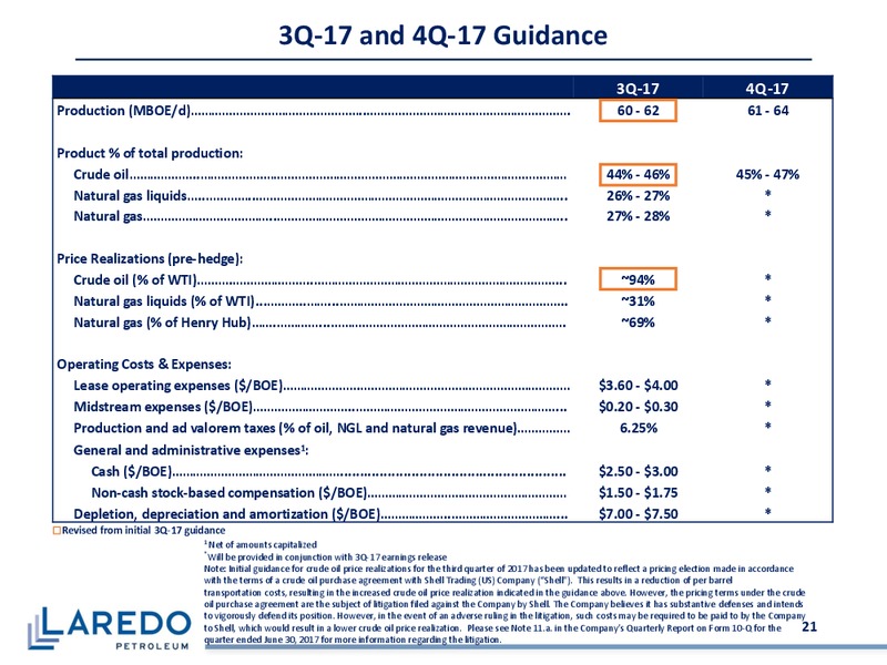 Barclays CEO Power Conference – Laredo Petroleum Inc. – slide 20