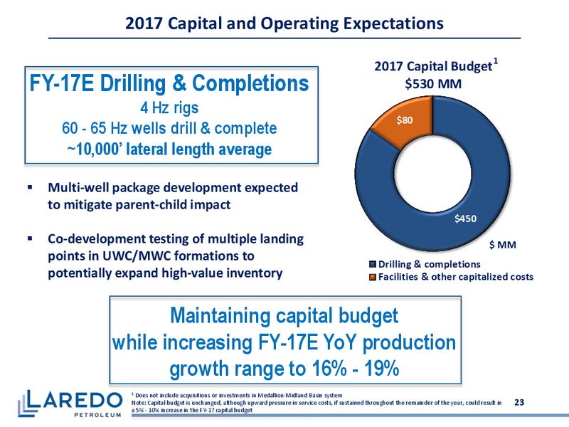 Barclays CEO Power Conference – Laredo Petroleum Inc. – slide 22