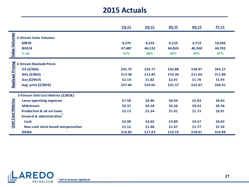 Barclays CEO Power Conference – Laredo Petroleum Inc. – slide 26