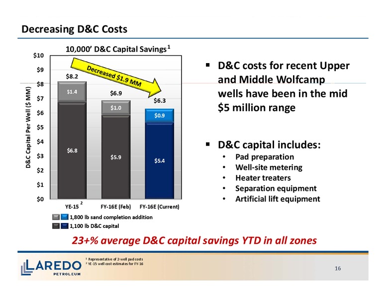Barclays CEO Energy Power Conference – Laredo Petroleum Inc. – slide 15