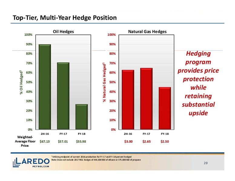 Barclays CEO Energy Power Conference – Laredo Petroleum Inc. – slide 19