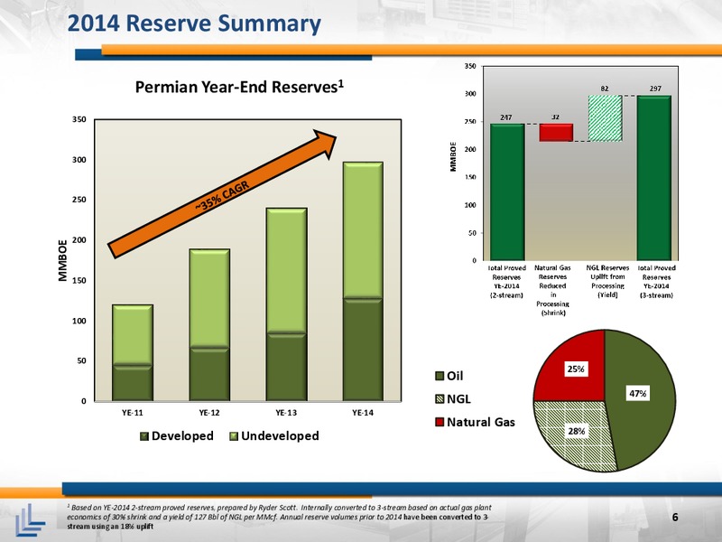 September 2015 Corporate Presentation – Laredo Petroleum Inc. – slide 5