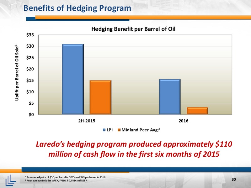 September 2015 Corporate Presentation – Laredo Petroleum Inc. – slide 29