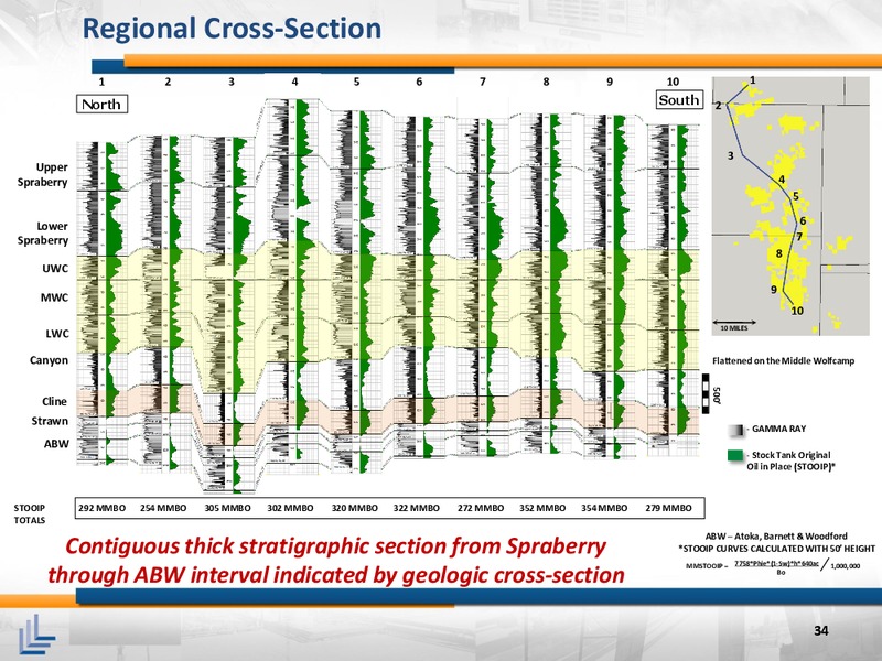 September 2015 Corporate Presentation – Laredo Petroleum Inc. – slide 33