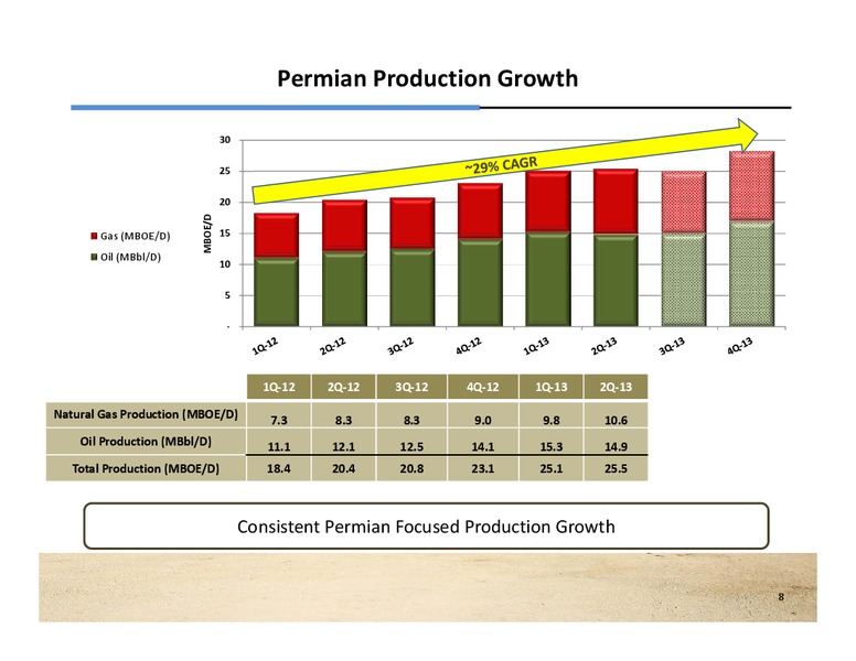 September 2013 Investor Presentation – Laredo Petroleum Inc. – slide 7