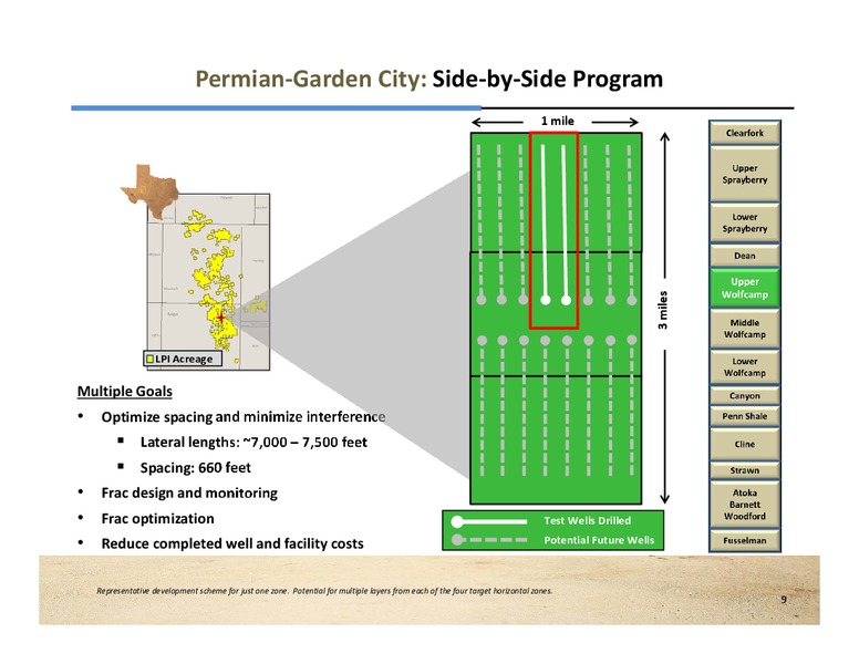 September 2013 Investor Presentation – Laredo Petroleum Inc. – slide 8