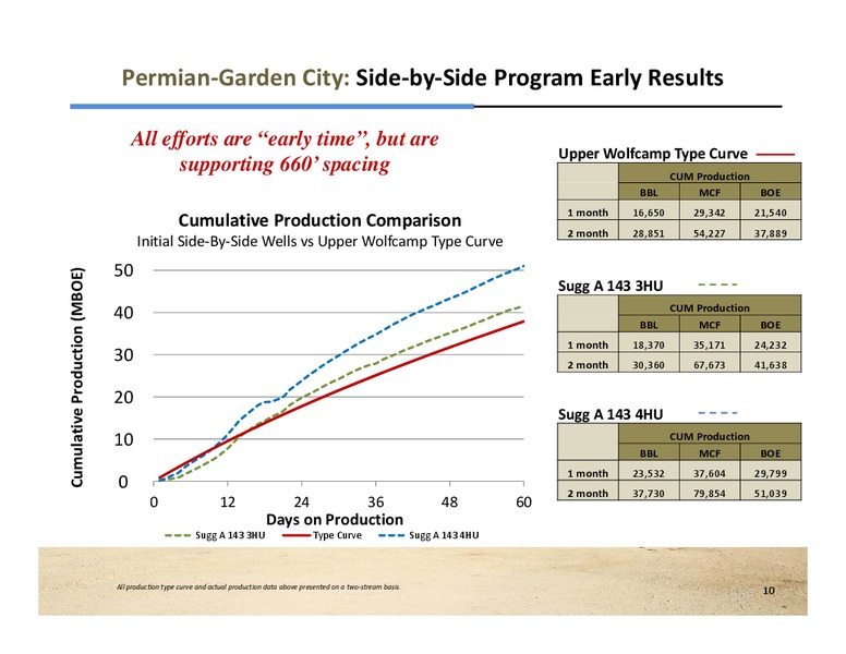 September 2013 Investor Presentation – Laredo Petroleum Inc. – slide 9
