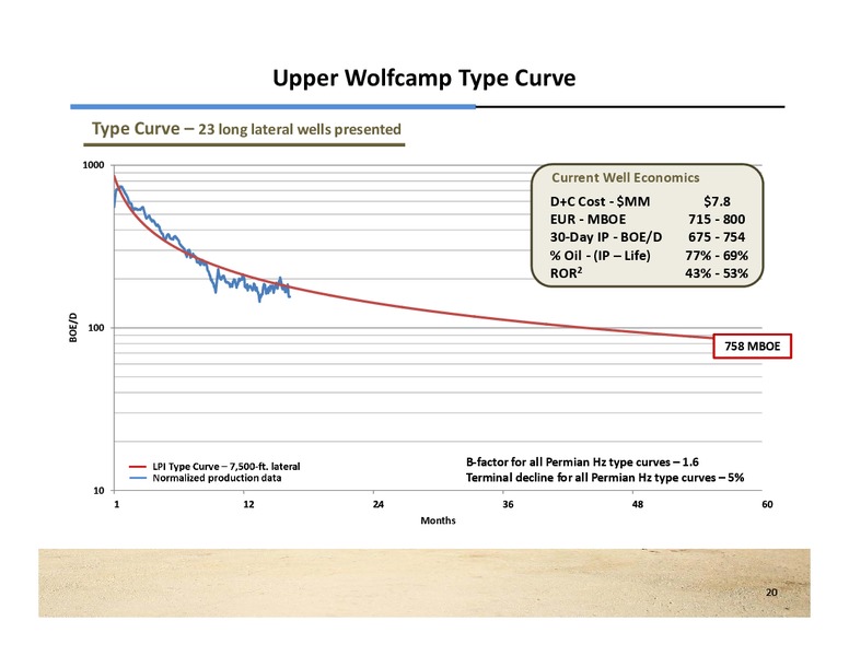 September 2013 Investor Presentation – Laredo Petroleum Inc. – slide 19