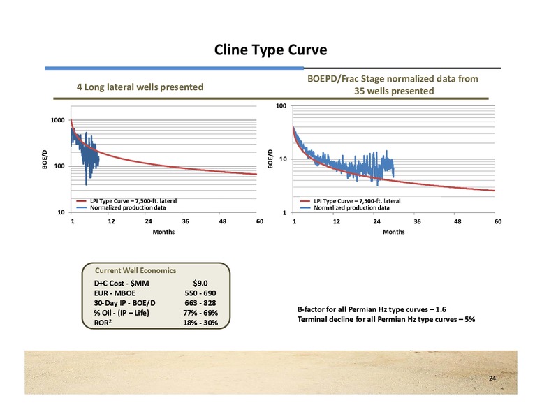 September 2013 Investor Presentation – Laredo Petroleum Inc. – slide 23