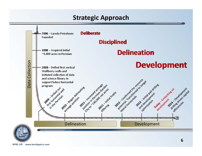 September 2013 Investor Update – Laredo Petroleum Inc. – slide 5