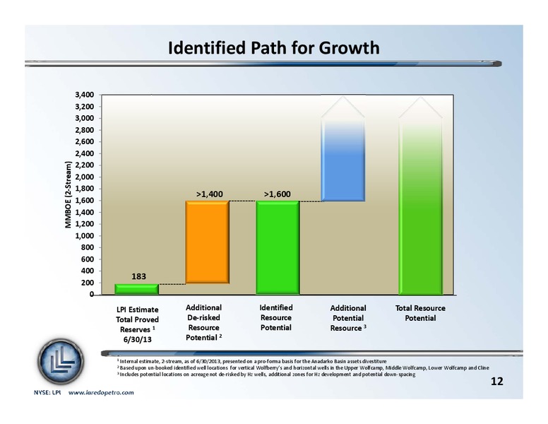 September 2013 Investor Update – Laredo Petroleum Inc. – slide 11