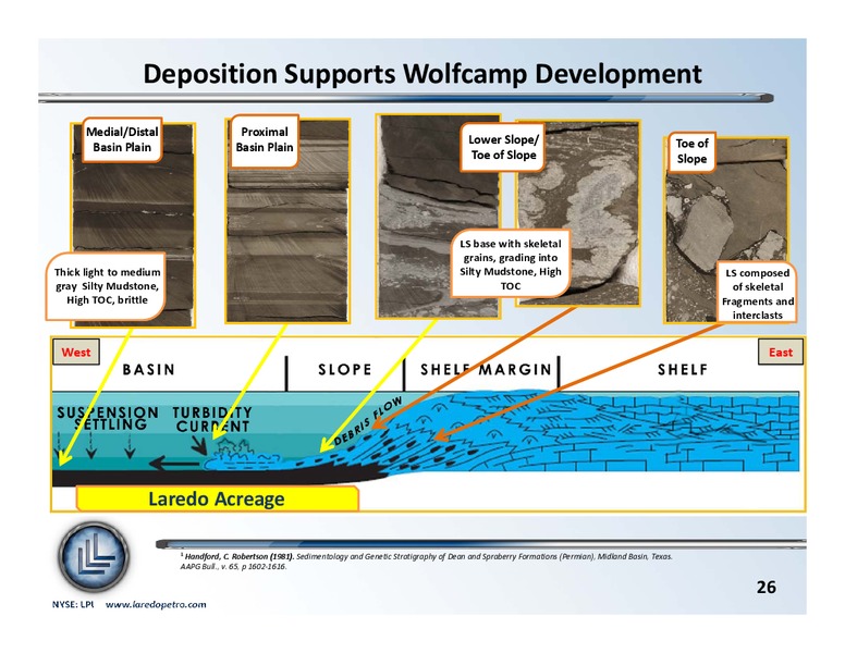 September 2013 Investor Update – Laredo Petroleum Inc. – slide 25