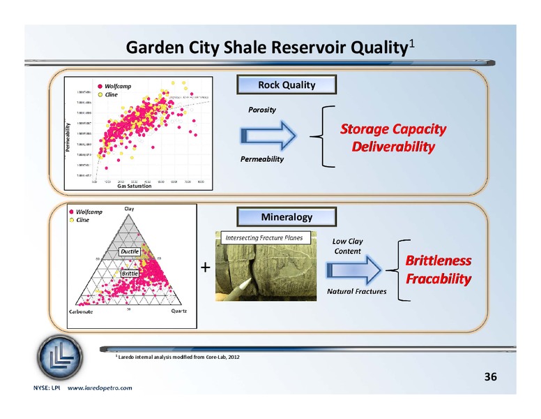 September 2013 Investor Update – Laredo Petroleum Inc. – slide 35