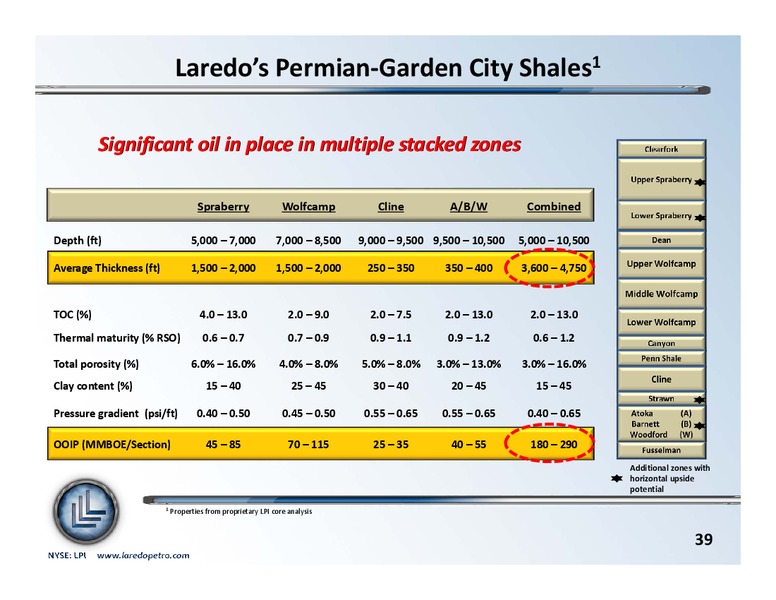 September 2013 Investor Update – Laredo Petroleum Inc. – slide 38