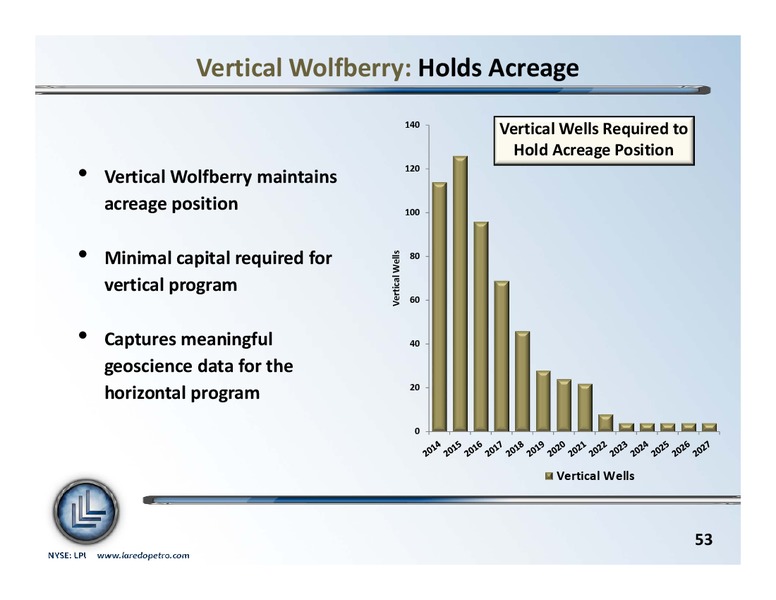 September 2013 Investor Update – Laredo Petroleum Inc. – slide 52